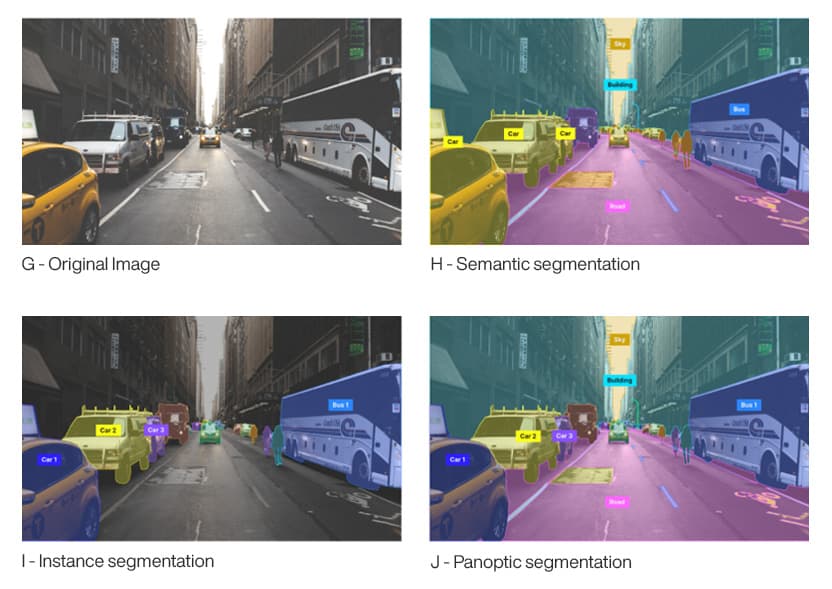 Pan-optic segmentation