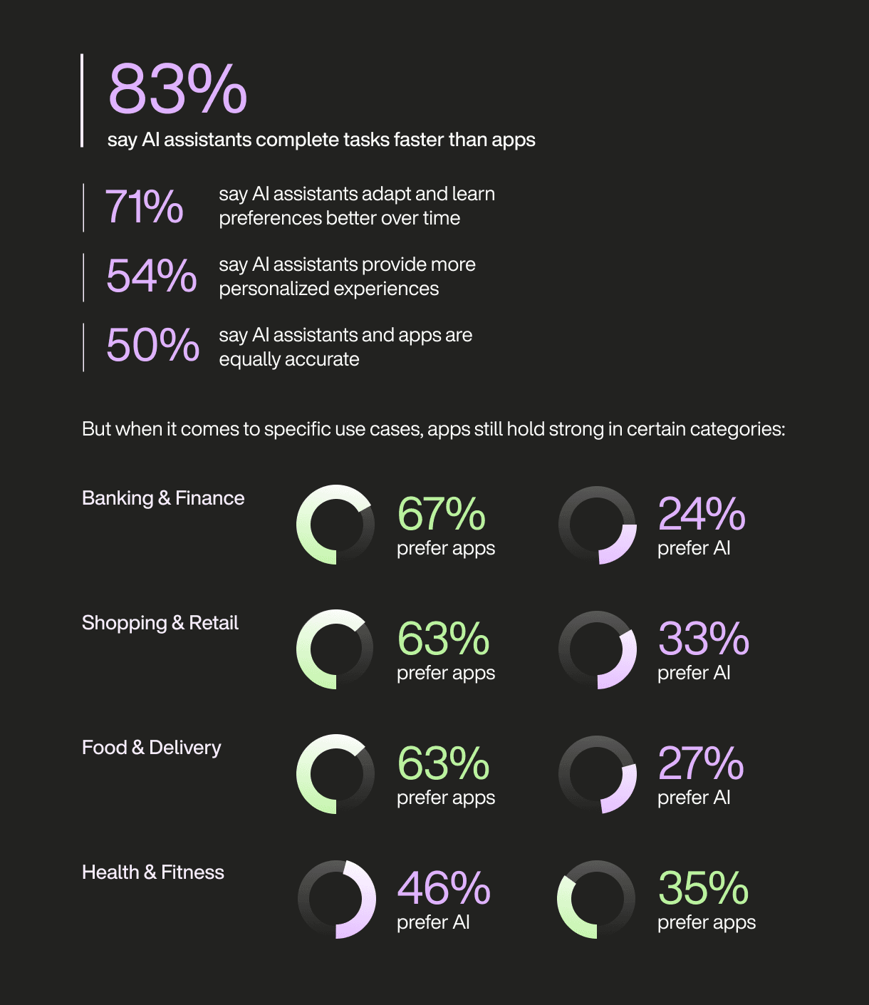 AI assistants or apps - image 3