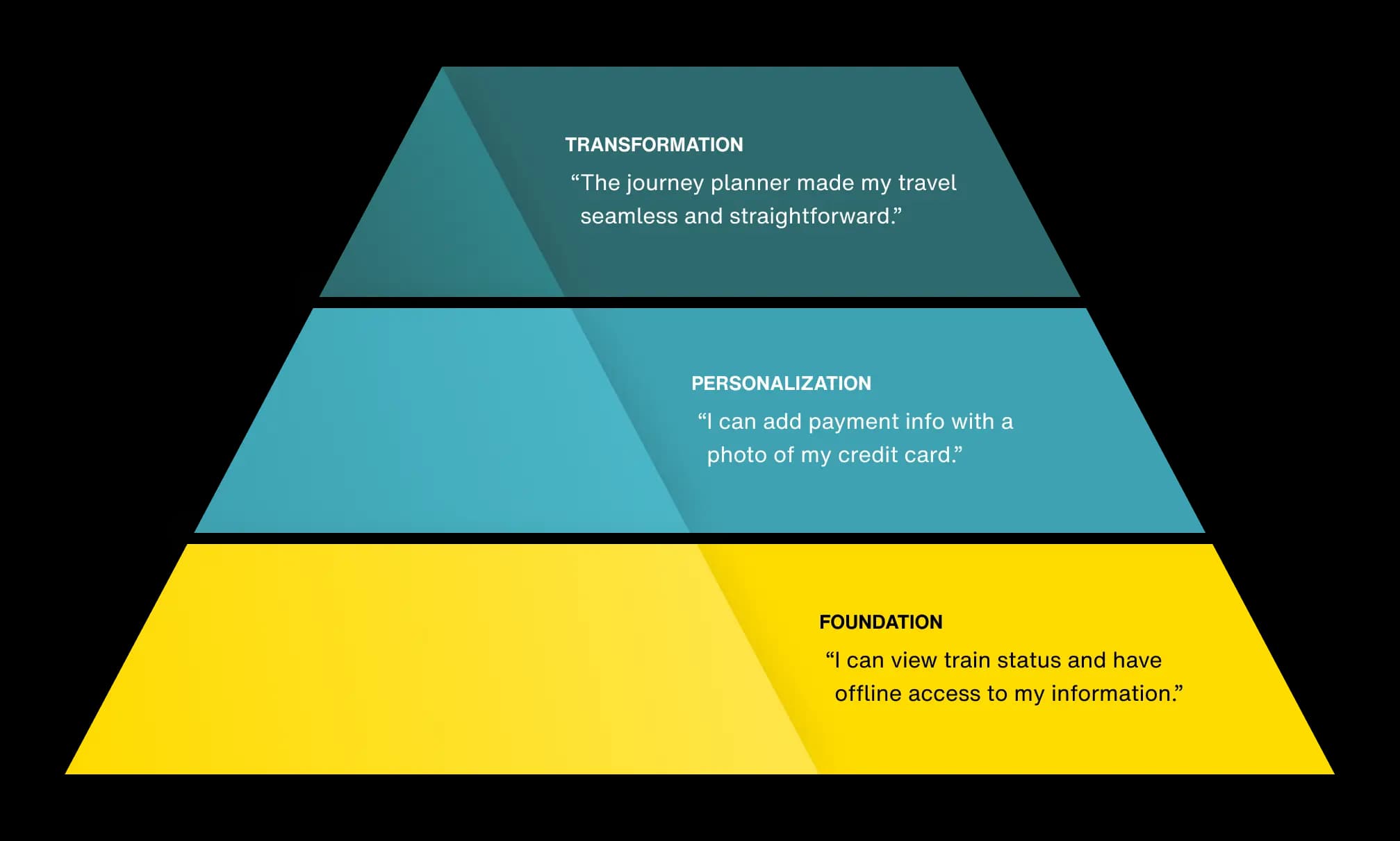 Brightline pyramid