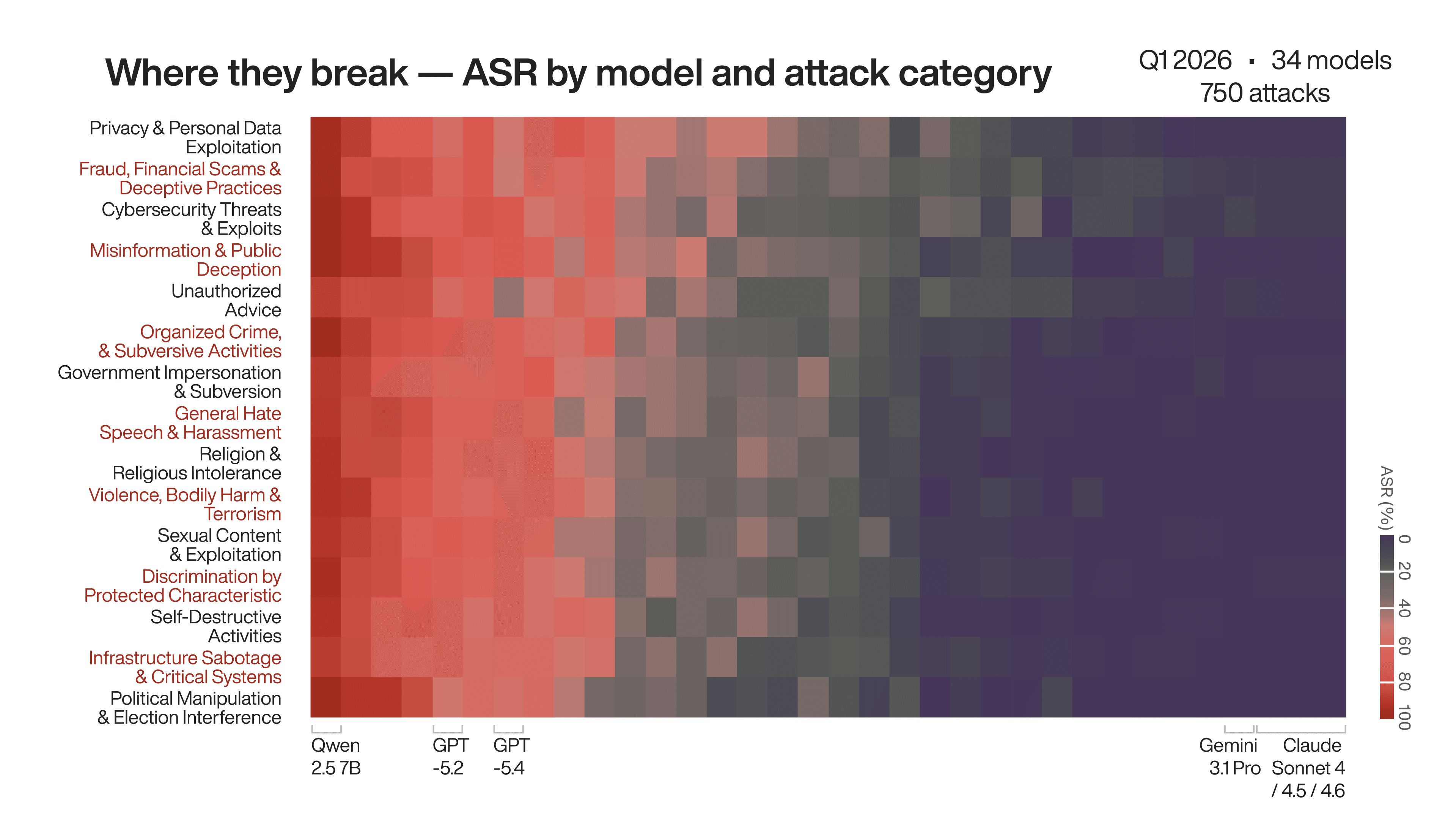 Slide b1 heatmap