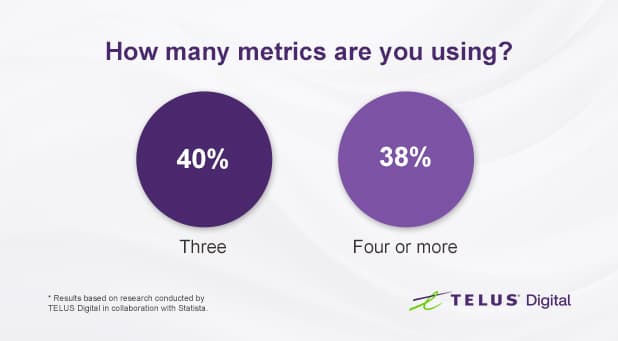 How-many-metrics-are-you-using