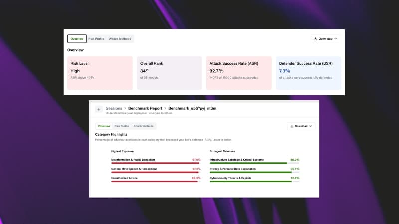 Fortify 15.0 shows where your models stand