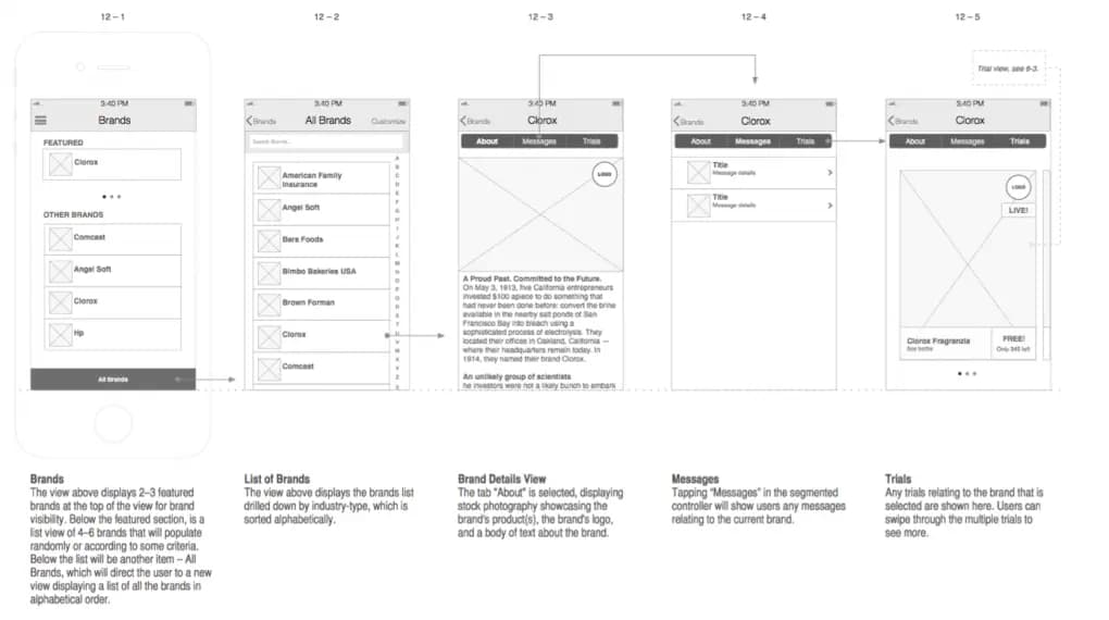 wireframes