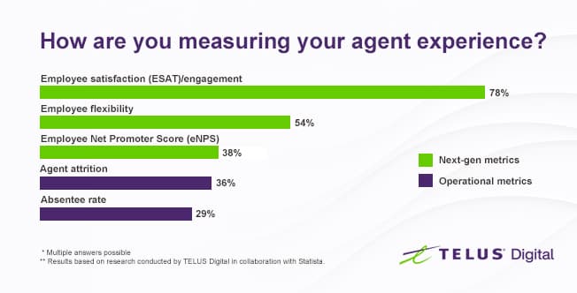 How-are-you-measuring-your-Agent-Experience---Bar-Graph