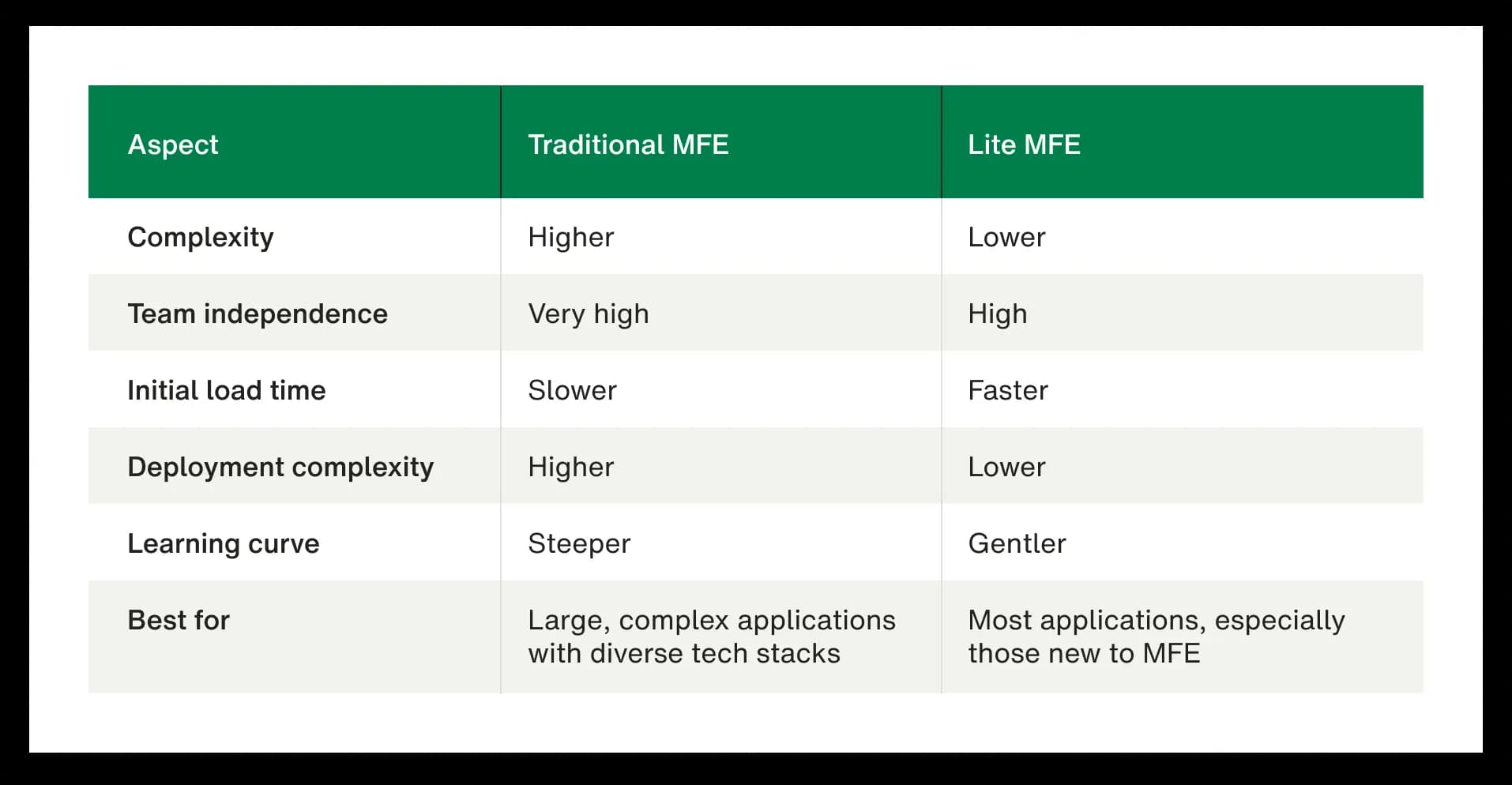 Reduce-risk-and-boost-agility-with-micro-frontends-inline-image