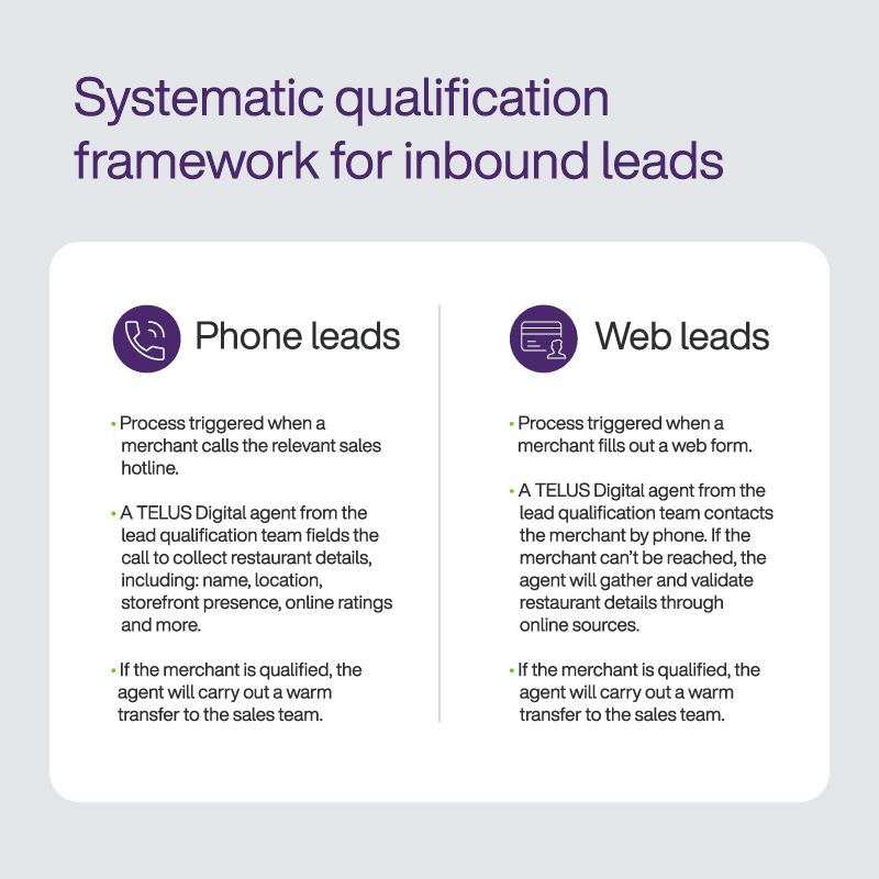 Systematic-qualification-framework