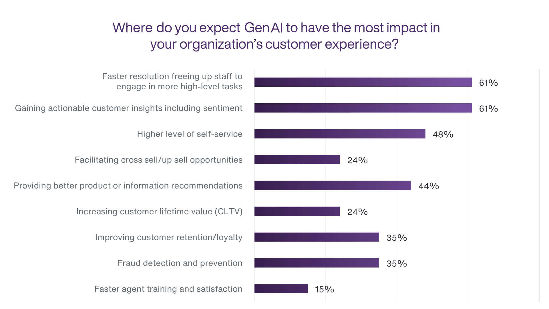 cx-transformation-2-FINAL