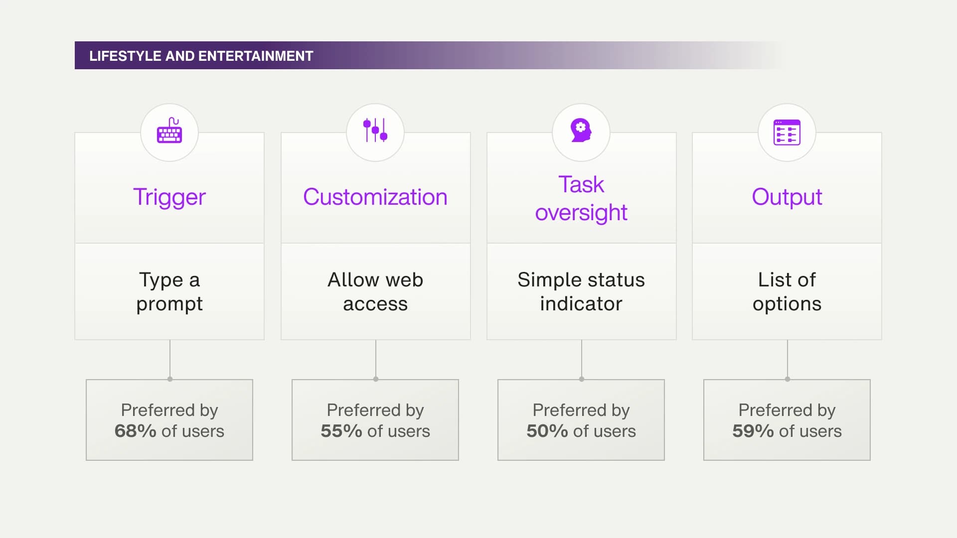 Scenario one Lifestyle and entertainment