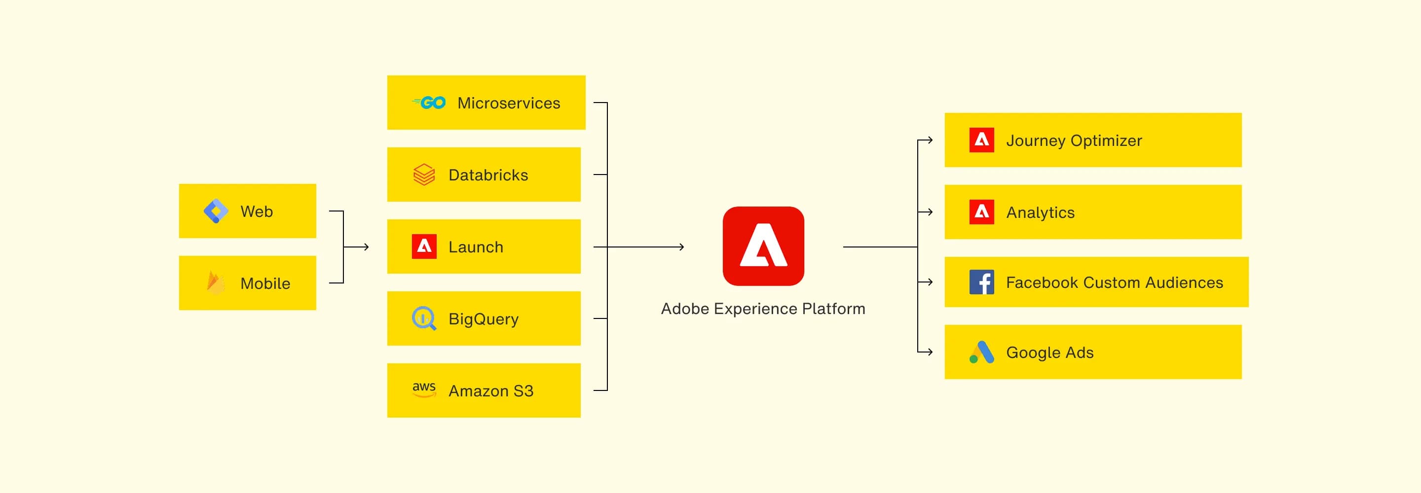 Adobe Brightline table