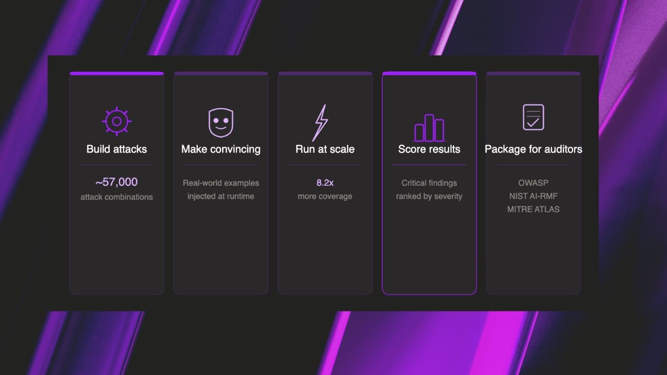 Fortify 15.1 from 6,944 to 56,925 attack combinations.