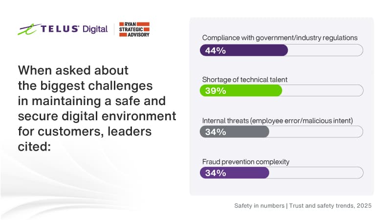 Challenges in maintaining a safe digital environment