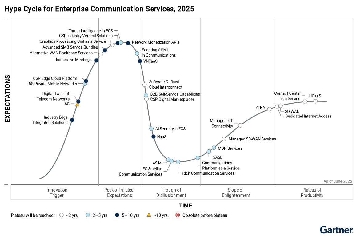 Gartner image 2