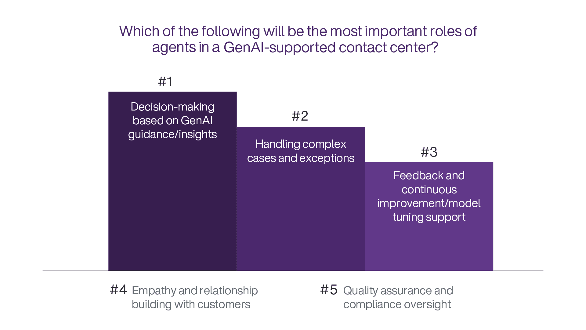 cx-transformation-4-FINAL