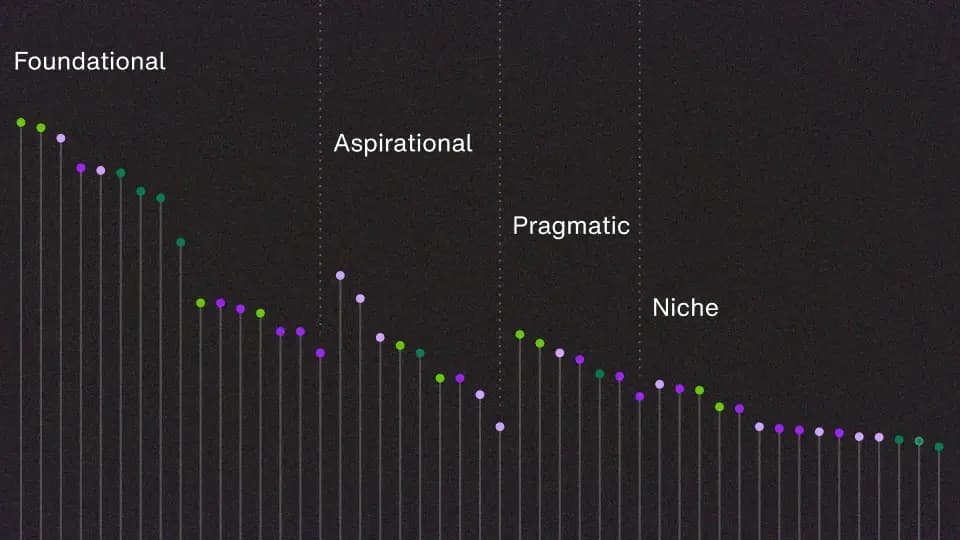 The opportunity roadmap