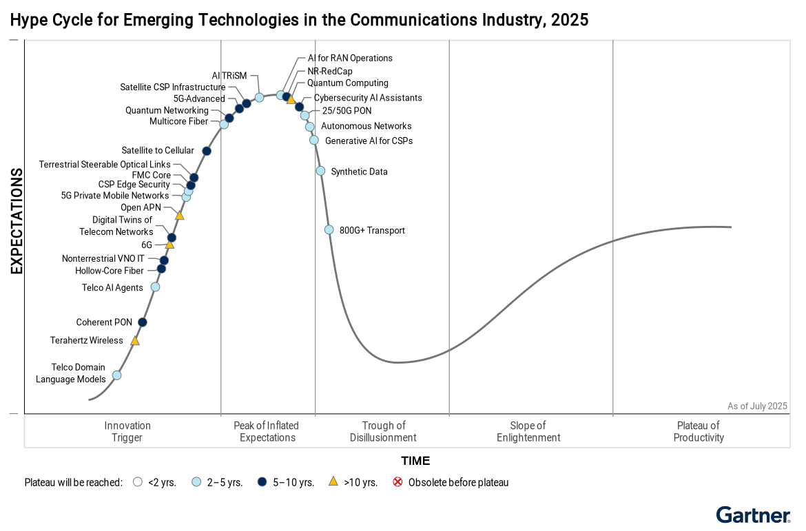 Gartner image 1