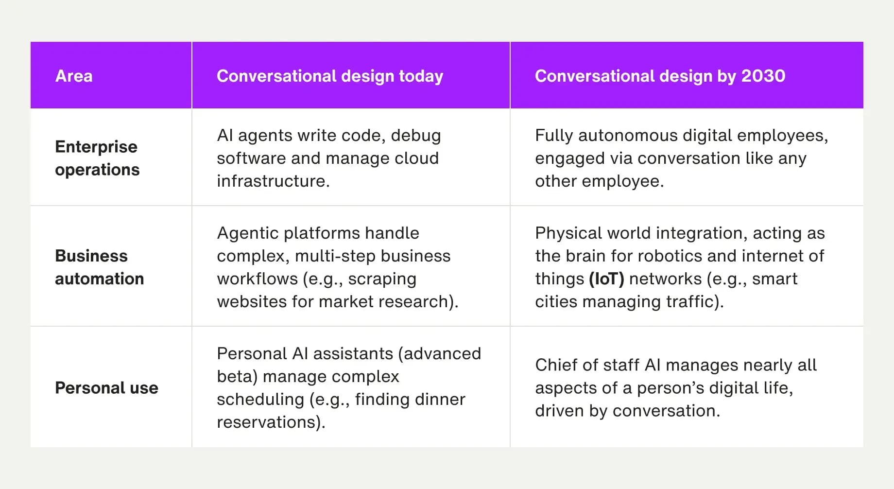 Future of conversational design (1)