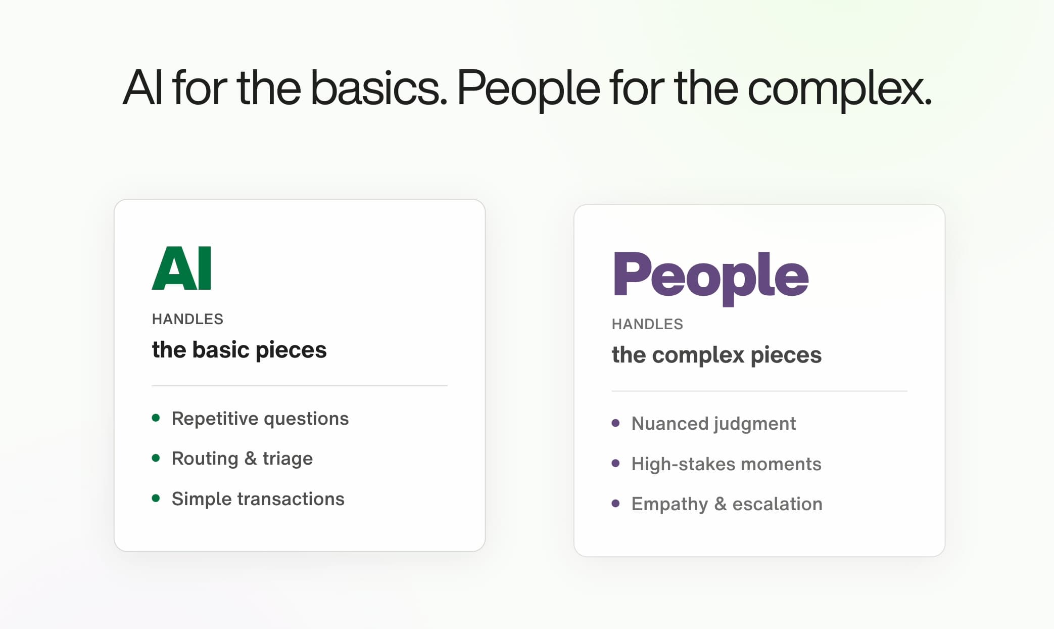 basics vs complex
