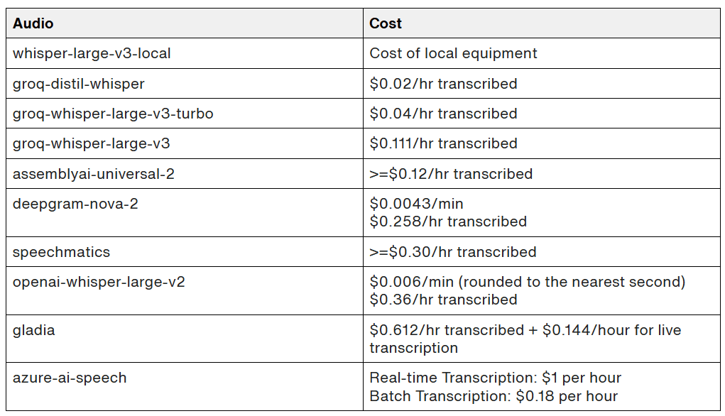 Cost Table