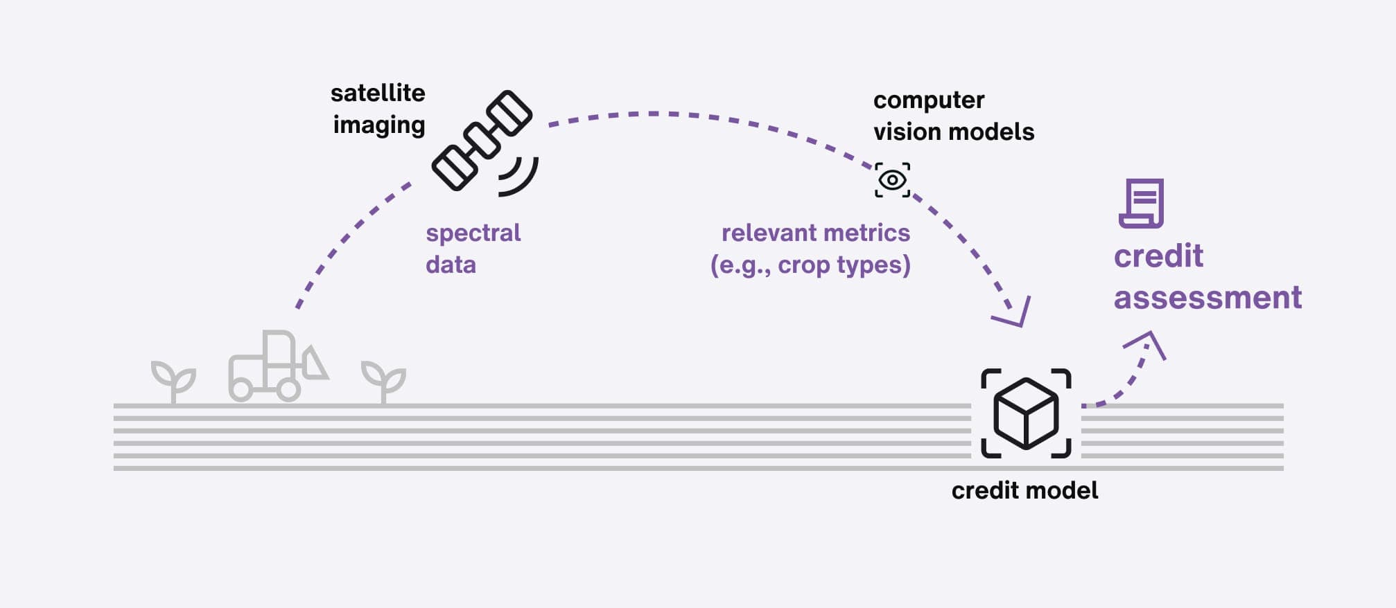 top-global-credit-reporting-agency-section-two-image