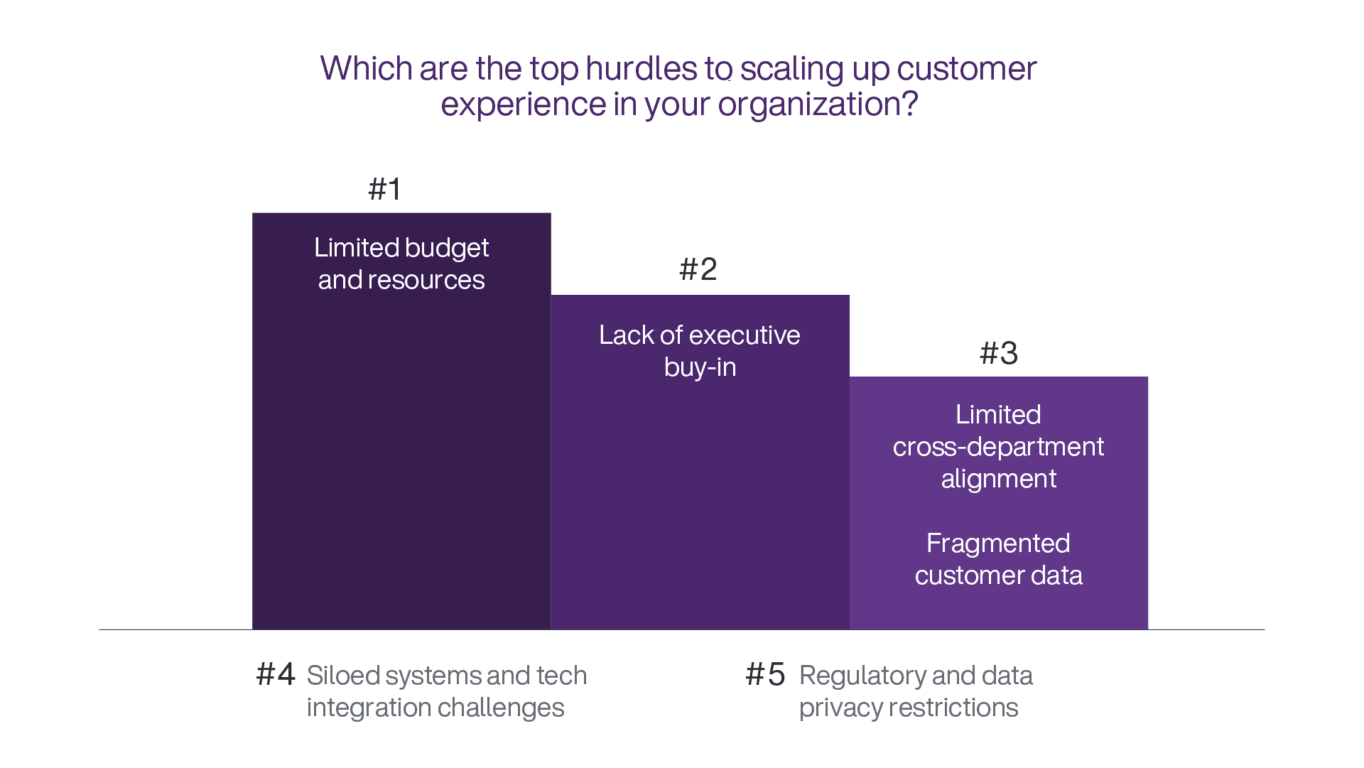 cx-transformation-5-FINAL