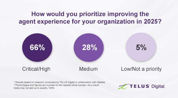 agent-Experience-High-priority