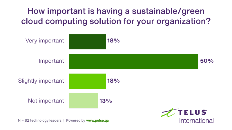 Survey Graphic - Green Cloud Computing-01