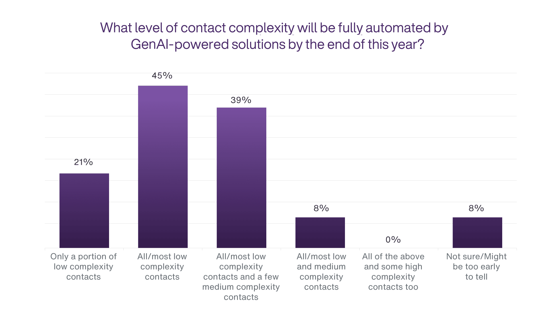 cx-transformation-3-FINAL