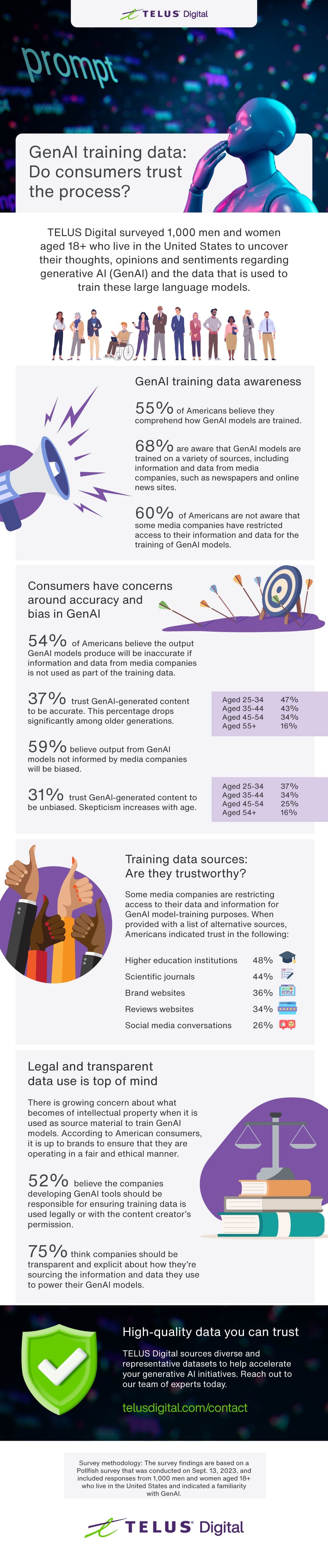 Infographic: Consumer sentiment on generative AI training data