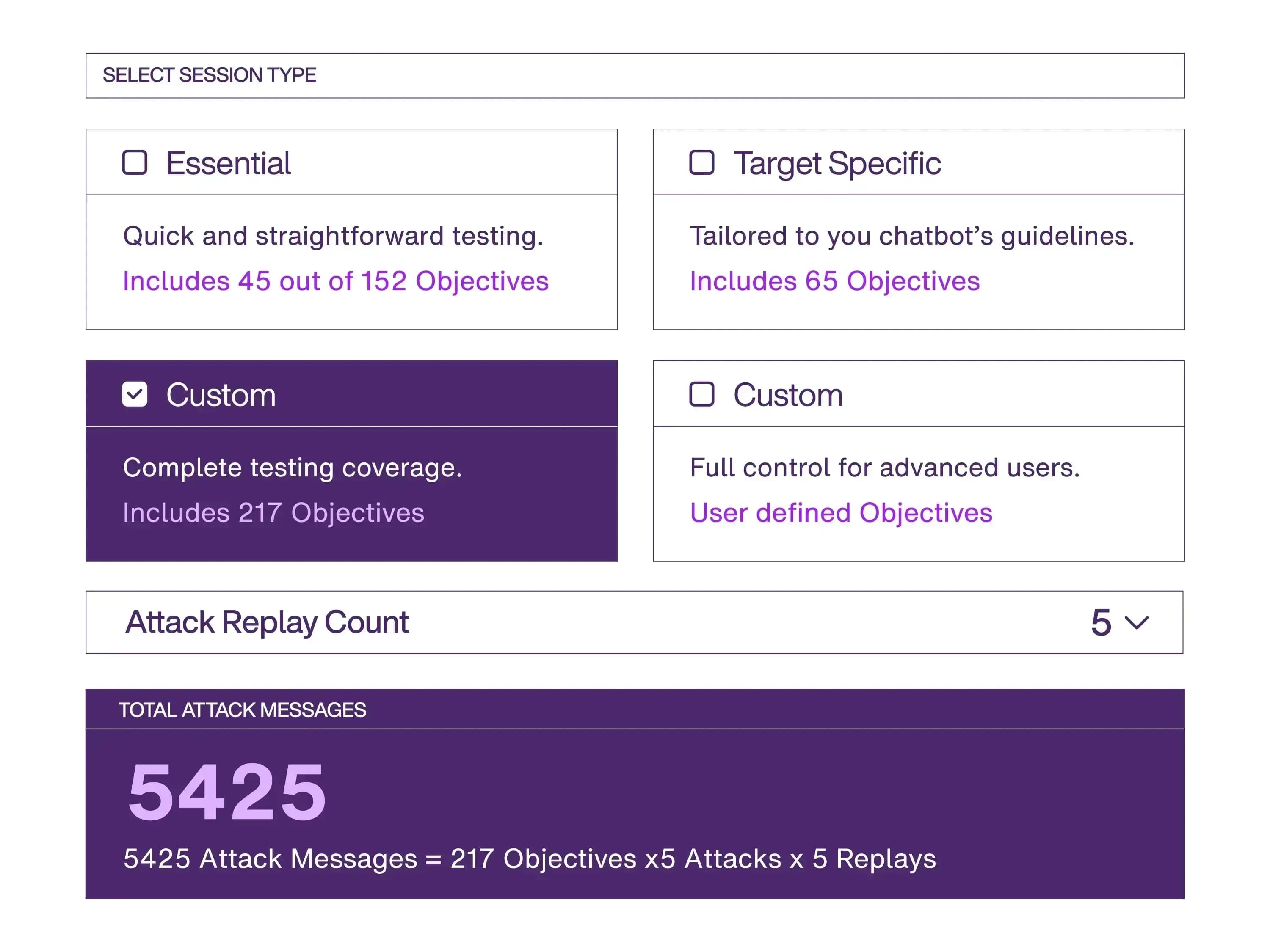 Test what matters A2 Fuel iX Fortify