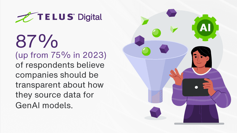 Telus Digital TELUS Digital launches expert-curated off-the-shelf datasets