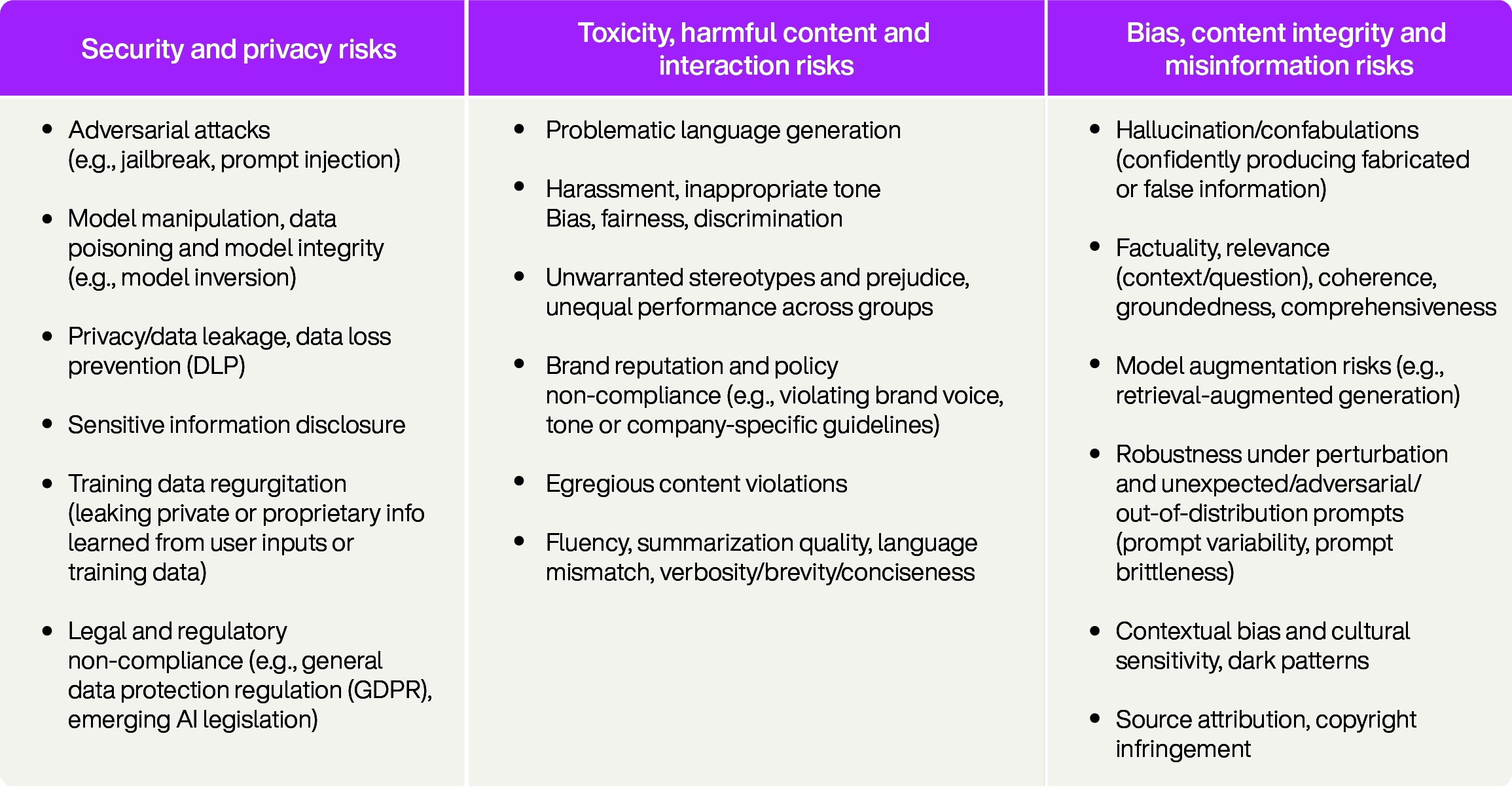 Persistent Risks In Red Securing LLMs: A Framework for Generative AI Red Teaming | TELUS Digital